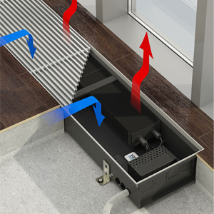 Конвекторы Ntherm Electro Ntherm Electro
